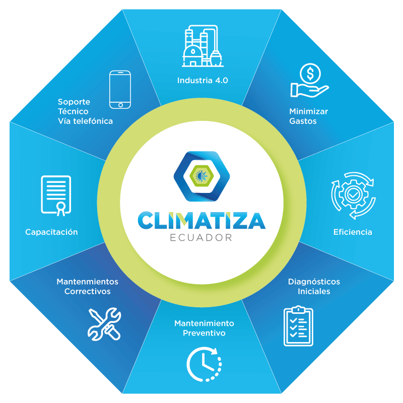 Pólizas de Mantenimiento